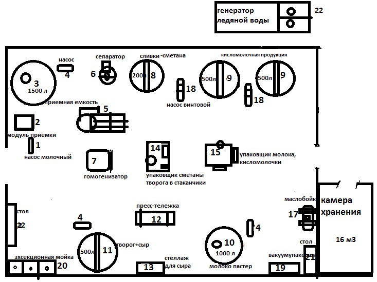 Рис.схема размещения и состав оборудования мини-завода с мини-сыроварней переработки 5 000 кг молока в сутки